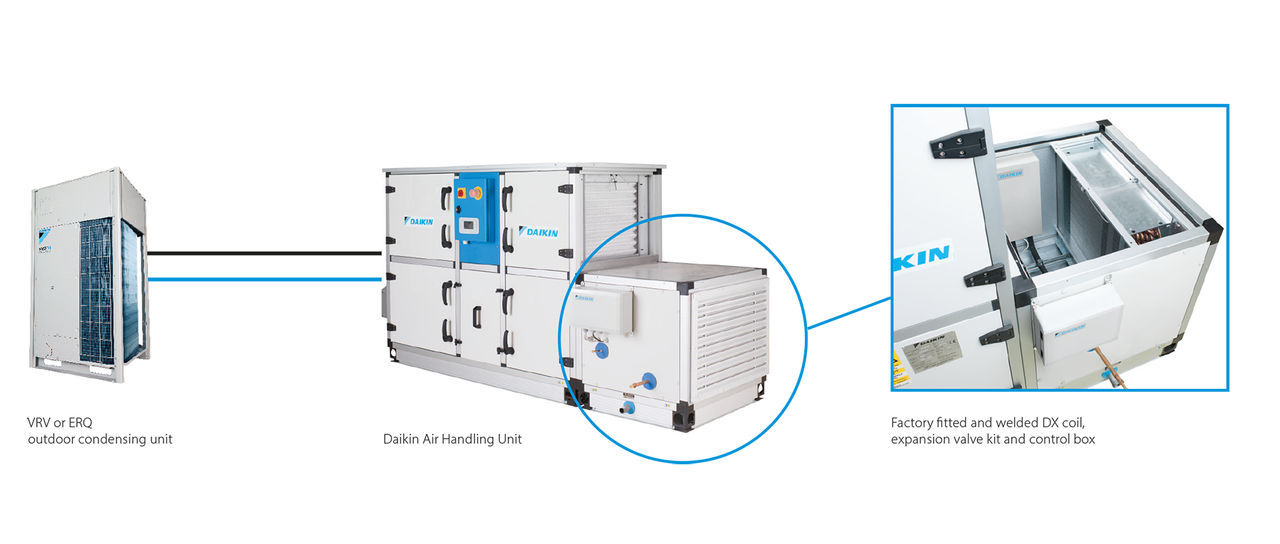 Komplexní řešení Daikin pro čerstvý vzduch