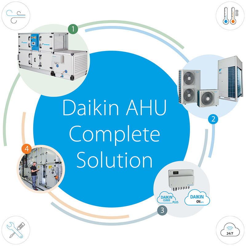 Kompletní systém řešení Daikin AHU