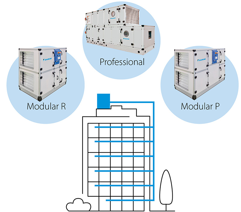 Ilustrace centralizovaného větrání